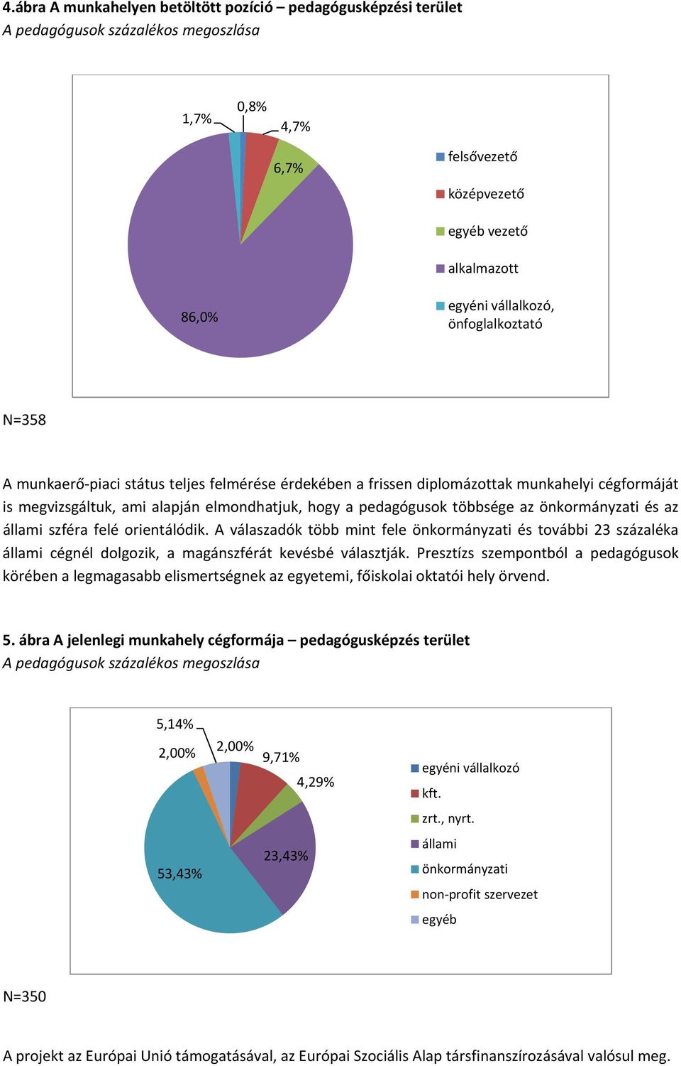 orientálódik. A válaszadók több mint fele önkormányzati és további 23 százaléka állami cégnél dolgozik, a magánszférát kevésbé választják.