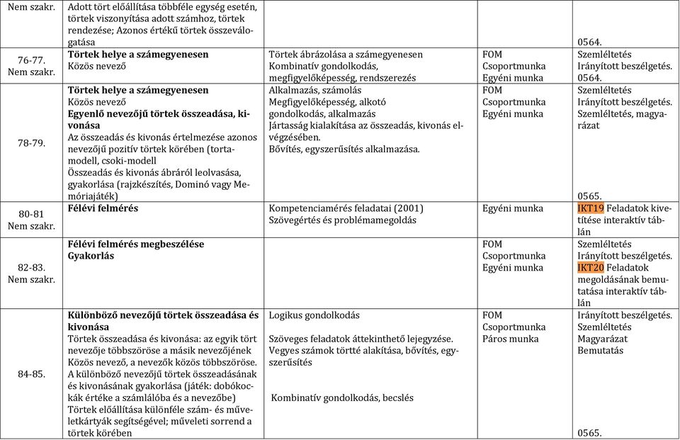 körében (tortamodell, csoki-modell Összeadás és kivonás ábráról leolvasása, gyakorlása (rajzkészítés, Dominó vagy Memóriajáték) Törtek ábrázolása a számegyenesen Kombinatív gondolkodás,