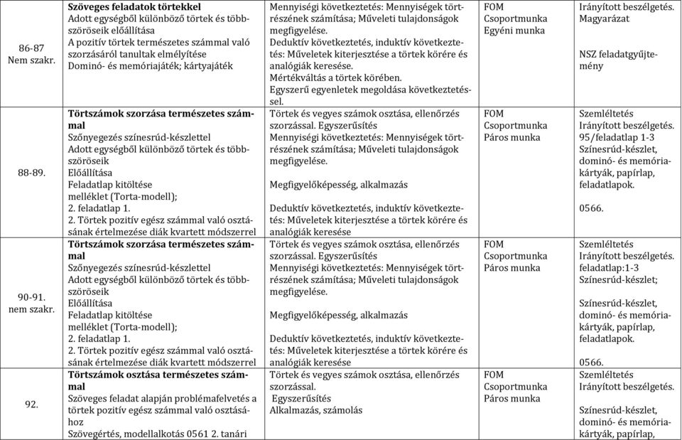 kártyajáték Törtszámok szorzása természetes számmal Szőnyegezés színesrúd-készlettel Adott egységből különböző törtek és többszöröseik Előállítása Feladatlap kitöltése melléklet (Torta-modell); 2.