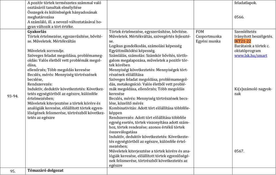 Szöveges feladat megoldása, problémamegoldás: Valós életből vett problémák megoldása, ellenőrzés; Több megoldás keresése Becslés, mérés: Mennyiség törtrészének becslése, Rendszerezés: Induktív,