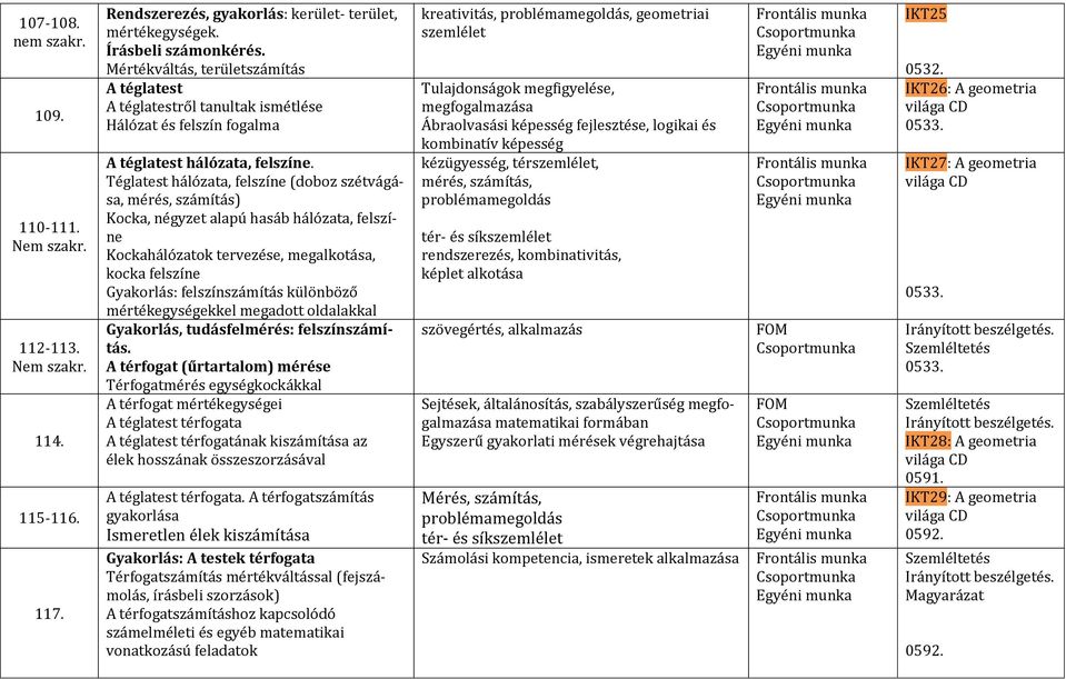 Téglatest hálózata, felszíne (doboz szétvágása, mérés, számítás) Kocka, négyzet alapú hasáb hálózata, felszíne Kockahálózatok tervezése, megalkotása, kocka felszíne Gyakorlás: felszínszámítás