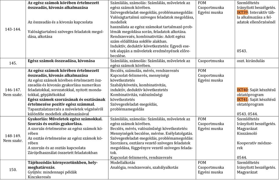 egész számok körében értelmezett összeadás, kivonás alkalmazása Az egész számok körében értelmezett öszszeadás és kivonás gyakorlása numerikus feladatokkal, sorozatokkal, nyitott mondatokkal,