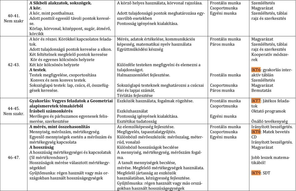 Két feltételnek megfelelő pontok keresése Kör és egyenes kölcsönös helyzete Két kör kölcsönös helyzete A testek. Testek megfigyelése, csoportosítása Konvex és nem konvex testek.