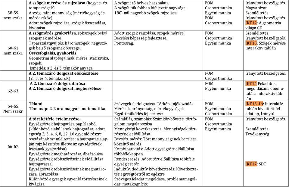 Összefoglalás, gyakorlás Geometriai alapfogalmak, mérés, statisztika, szögek. Ismétlés: a 2. és 3. témakör anyaga. A 2. témazáró dolgozat előkészítése (2., 3. és 4. témakörök) A 2.