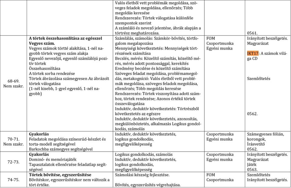 ábrázolt törtek válogatása (1-nél kisebb, 1-gyel egyenlő, 1-nél nagyobb) Gyakorlás Feladatok megoldása színesrúd-készlet és torta-modell segítségével Barkochba számegyes segítségével Gyakorlás