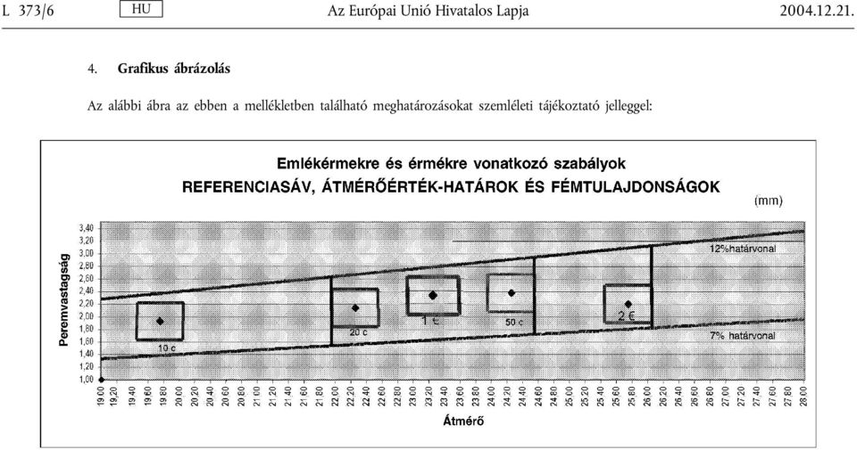 Grafikus ábrázolás Az alábbi ábra az ebben