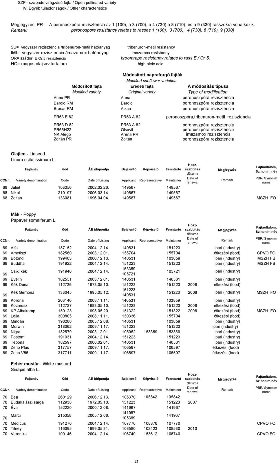 : peronospore resistancy relates to rasses 1 (100), 3 (700), 4 (730), 8 (710), 9 (330) SU= vegyszer rezisztencia /tribenuron-metil hatóanyag tribenuron-metil resistancy IMI= vegyszer rezisztencia
