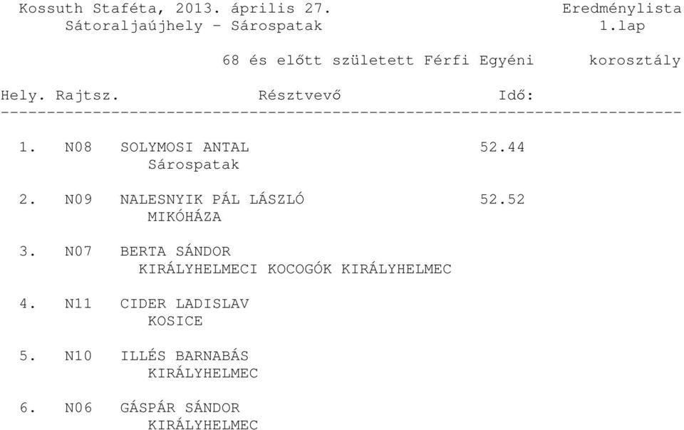 N09 NALESNYIK PÁL LÁSZLÓ 52.52 MIKÓHÁZA 3.
