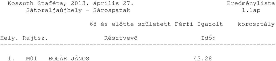 korosztály Hely. Rajtsz.