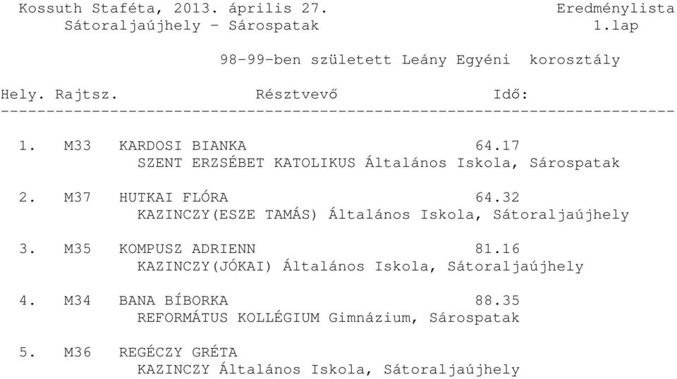 32 KAZINCZY(ESZE TAMÁS) Általános Iskola, 3. M35 KOMPUSZ ADRIENN 81.