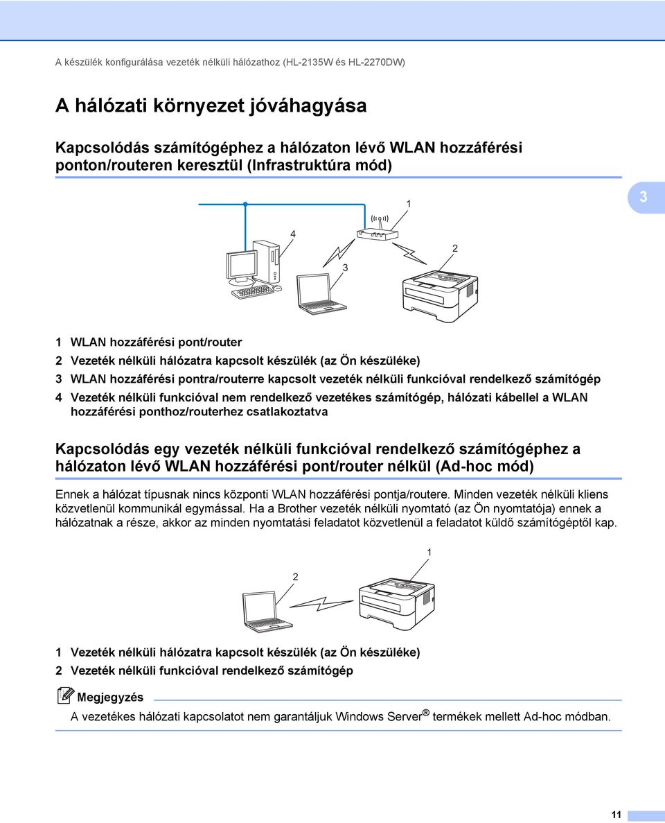rendelkező számítógép 4 Vezeték nélküli funkcióval nem rendelkező vezetékes számítógép, hálózati kábellel a WLAN hozzáférési ponthoz/routerhez csatlakoztatva Kapcsolódás egy vezeték nélküli