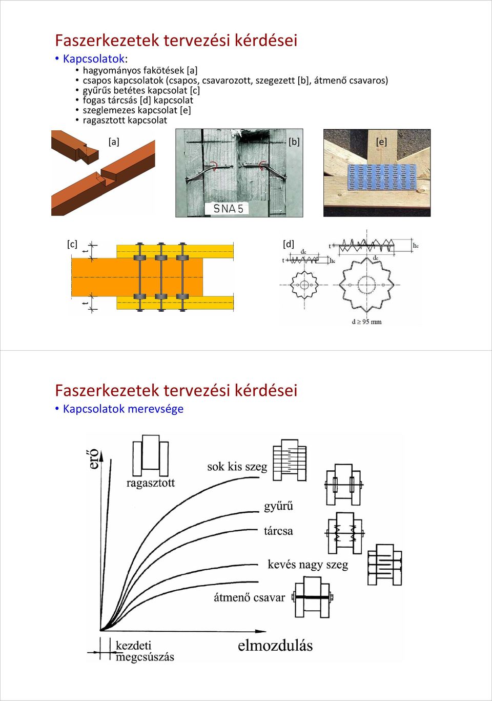 kapcsolat [c] fogas tárcsás [d] kapcsolat szeglemezes kapcsolat [e] ragasztott