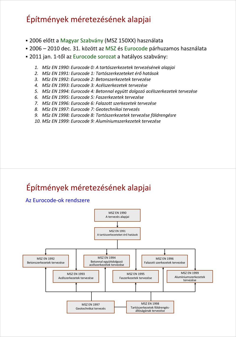 MSz EN 1992: Eurocode 2: Betonszerkezetek tervezése 4. MSz EN 1993: Eurocode 3: Acélszerkezetek tervezése 5. MSz EN 1994: Eurocode 4: Betonnal együtt dolgozó acélszerkezetek tervezése 6.