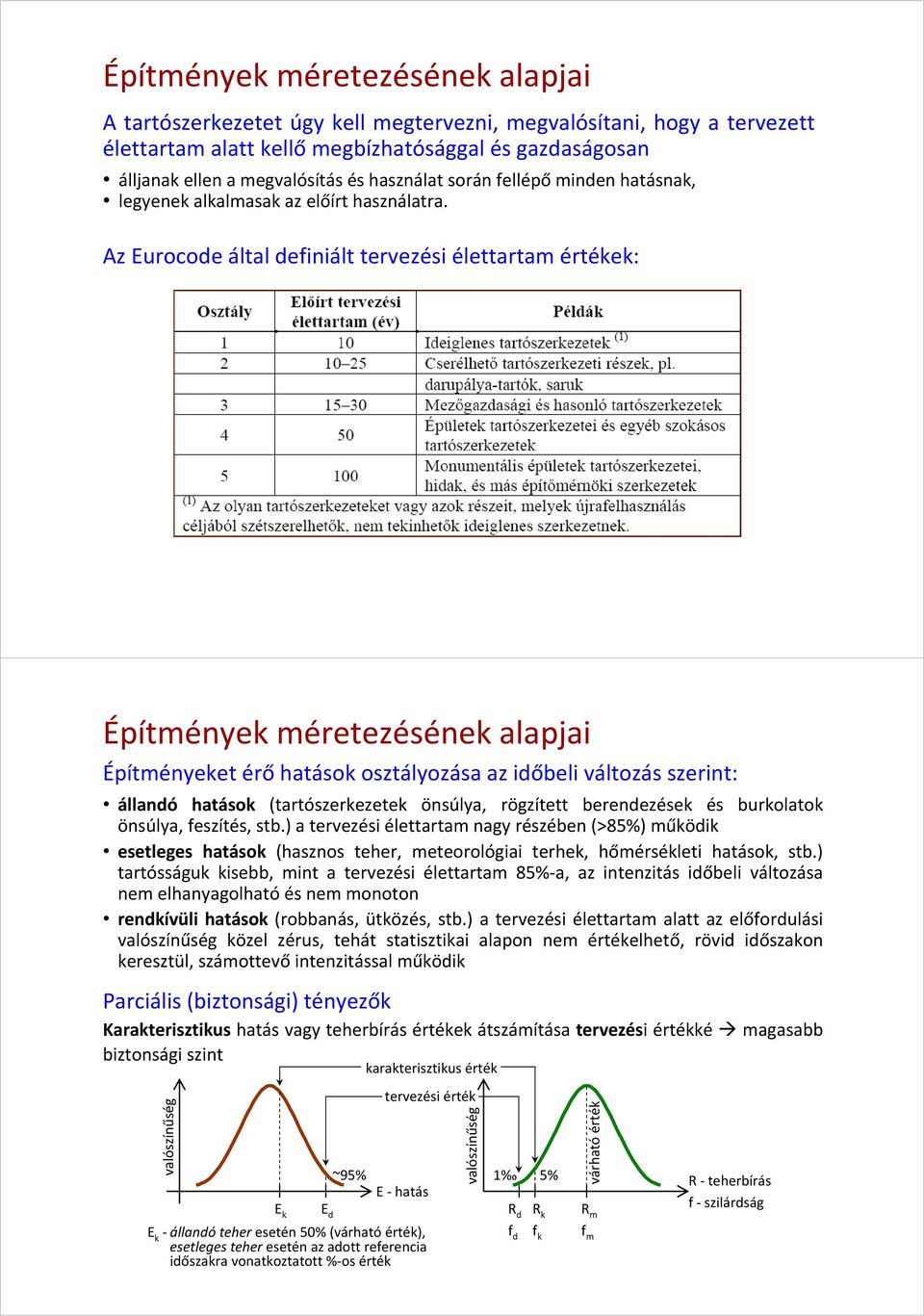 Az Eurocode által definiált tervezési élettartam értékek: Építmények méretezésének alapjai Építményeket érő hatások osztályozása az időbeli változás szerint: állandó hatások (tartószerkezetek