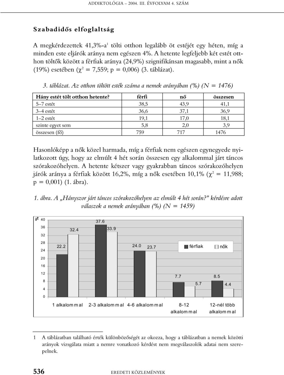 . 3. táblázat. Az otthon töltött esték száma a nemek arányában (%) (N = 1476) Hány estét tölt otthon hetente?