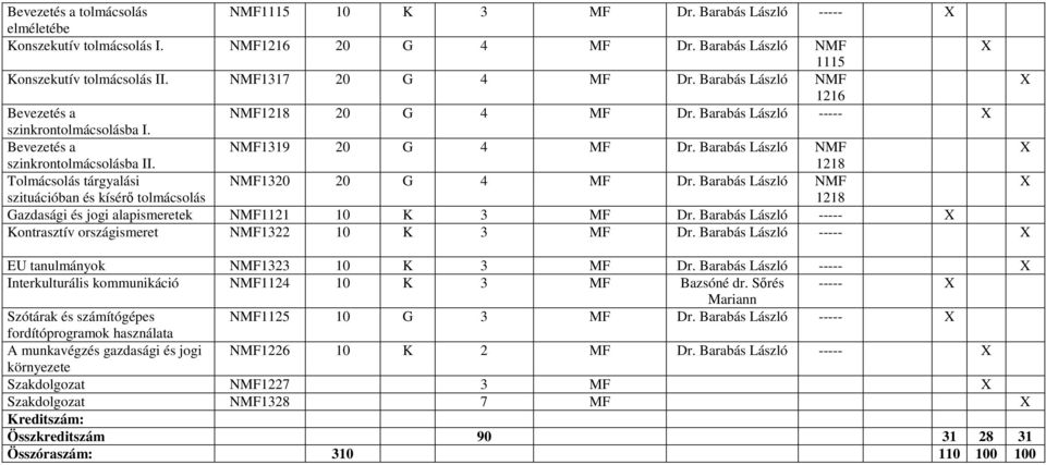 Tolmácsolás tárgyalási szituációban és kísérő tolmácsolás NMF1320 20 G 4 MF Dr. Barabás László NMF Gazdasági és jogi alapismeretek NMF1121 10 K 3 MF Dr.