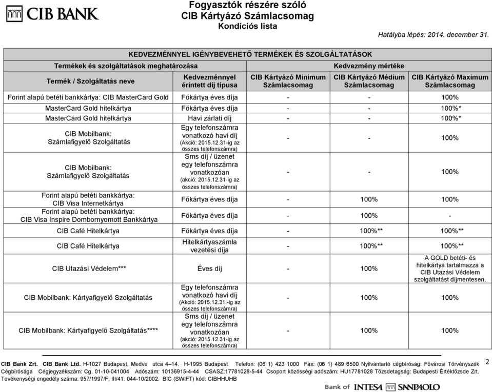 telefonszámra CIB Mobilbank: vonatkozó havi díj Számlafigyelő Szolgáltatás (Akció: 2015.12.