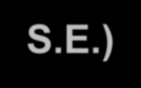 A Plaque Index (PI) a Gingival index (GI) értékeiben tapasztalható változás AmF/SnF2 tartalmú termékek négy hetes használatát követően (átlag ± S.E.