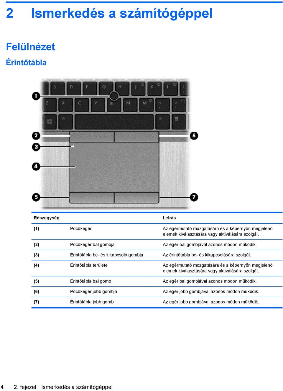 (4) Érintőtábla területe Az egérmutató mozgatására és a képernyőn megjelenő elemek kiválasztására vagy aktiválására szolgál.