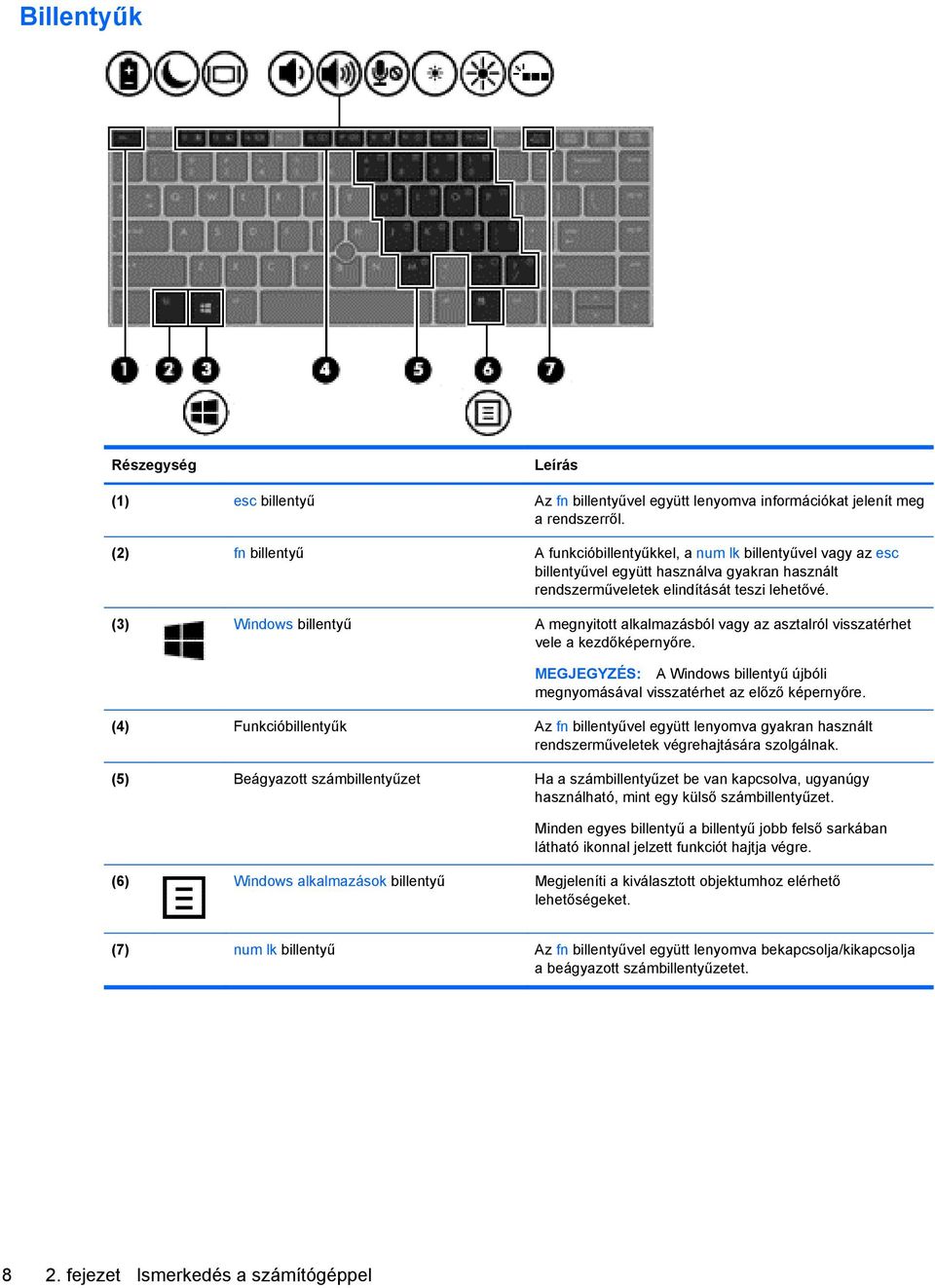 (3) Windows billentyű A megnyitott alkalmazásból vagy az asztalról visszatérhet vele a kezdőképernyőre. MEGJEGYZÉS: A Windows billentyű újbóli megnyomásával visszatérhet az előző képernyőre.