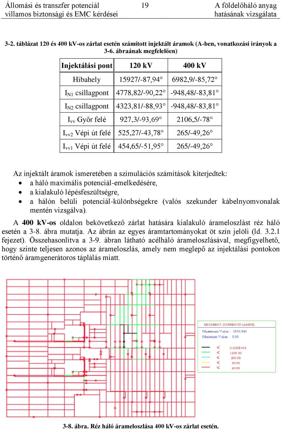 927,3/-93,69 2106,5/-78 I vv2 Vépi út felé 525,27/-43,78 265/-49,26 I vv1 Vépi út felé 454,65/-51,95 265/-49,26 Az injektált áramok ismeretében a szimulációs számítások kiterjedtek: a háló maximális