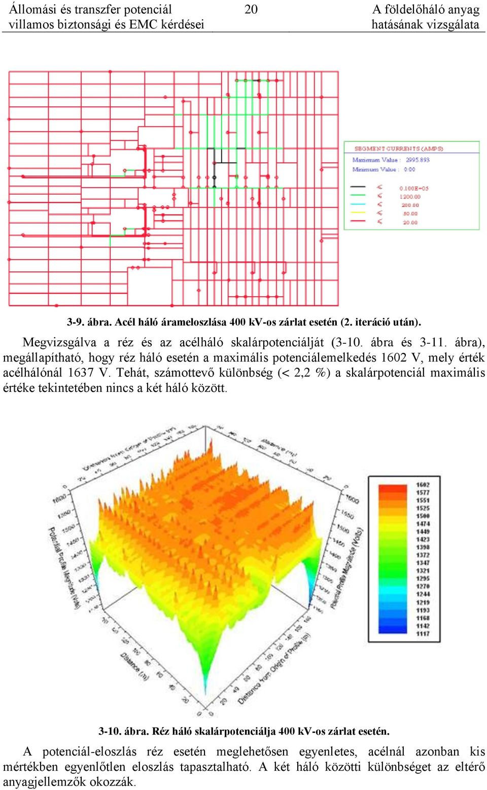 ábra), megállapítható, hogy réz háló esetén a maximális potenciálemelkedés 1602 V, mely érték acélhálónál 1637 V.