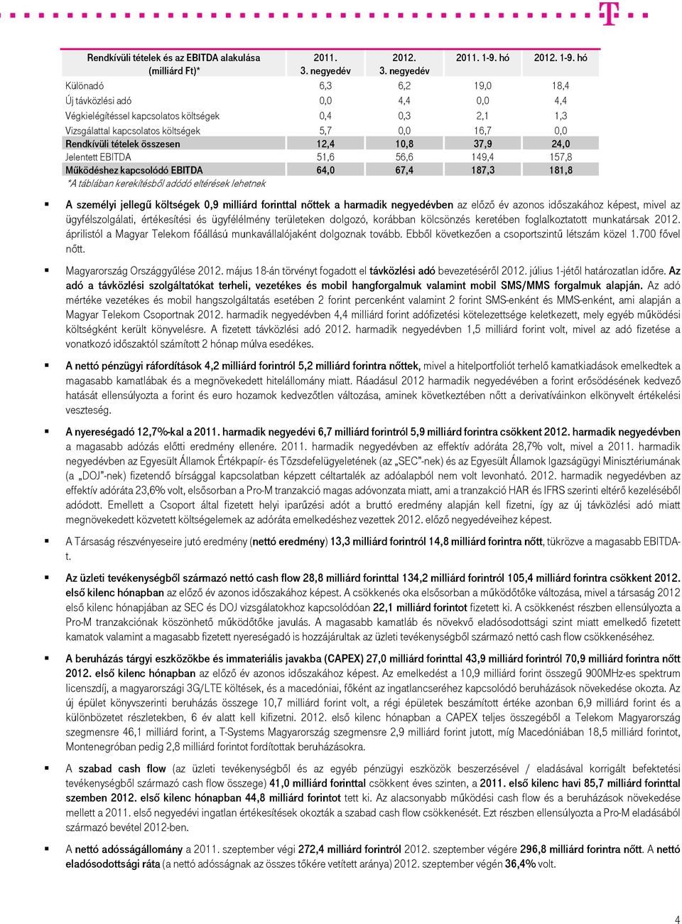 12,4 10,8 37,9 24,0 Jelentett EBITDA 51,6 56,6 149,4 157,8 Működéshez kapcsolódó EBITDA 64,0 67,4 187,3 181,8 *A táblában kerekítésből adódó eltérések lehetnek A személyi jellegű költségek 0,9