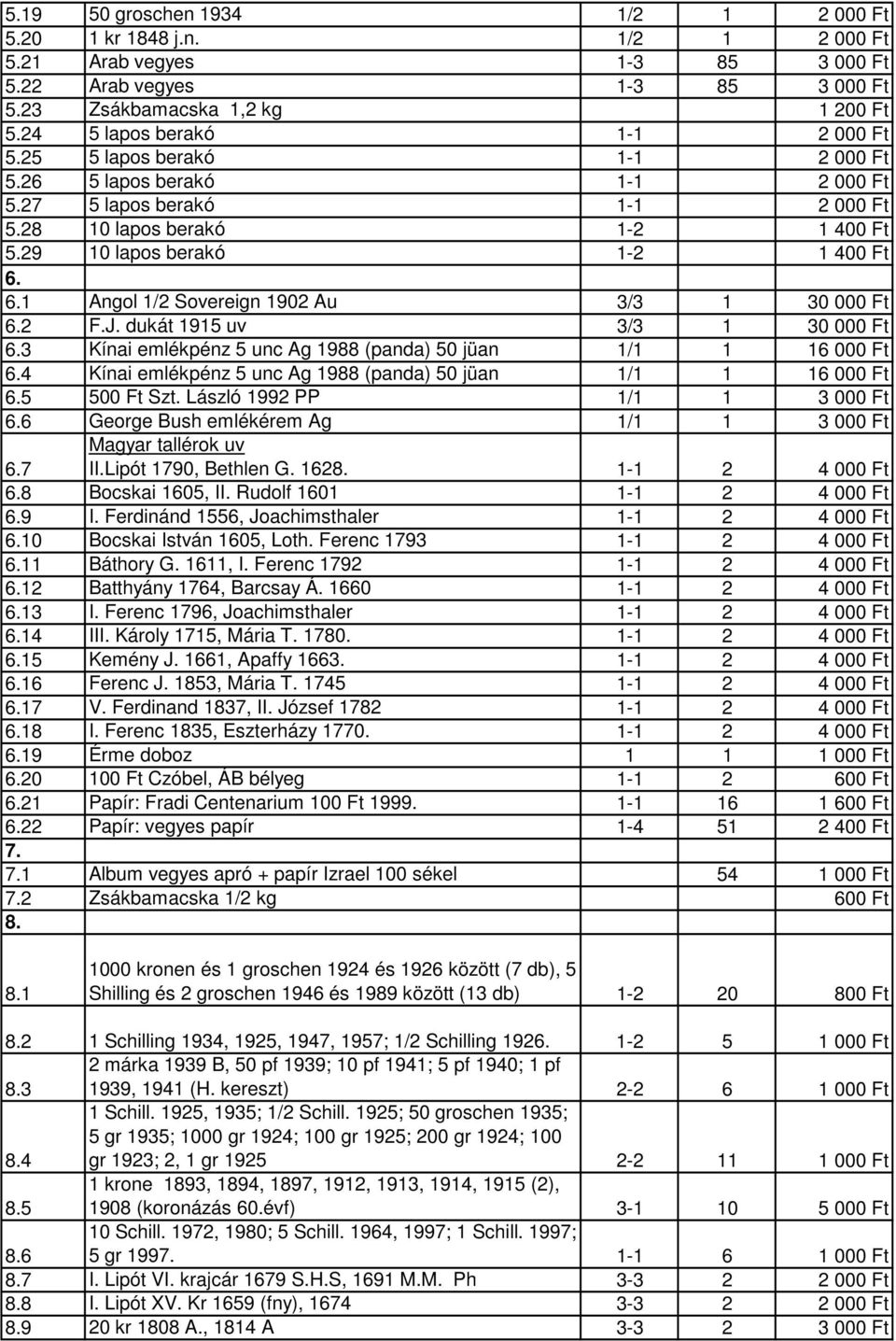 6.1 Angol 1/2 Sovereign 1902 Au 3/3 1 30 000 Ft 6.2 F.J. dukát 1915 uv 3/3 1 30 000 Ft 6.3 Kínai emlékpénz 5 unc Ag 1988 (panda) 50 jüan 1/1 1 16 000 Ft 6.