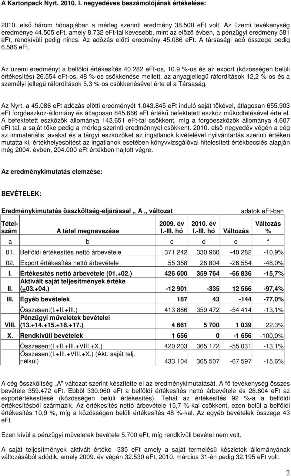 Az üzemi eredményt a belföldi értékesítés 40.282 eft-os, 10.9 %-os és az export (közösségen belüli értékesítés) 26.