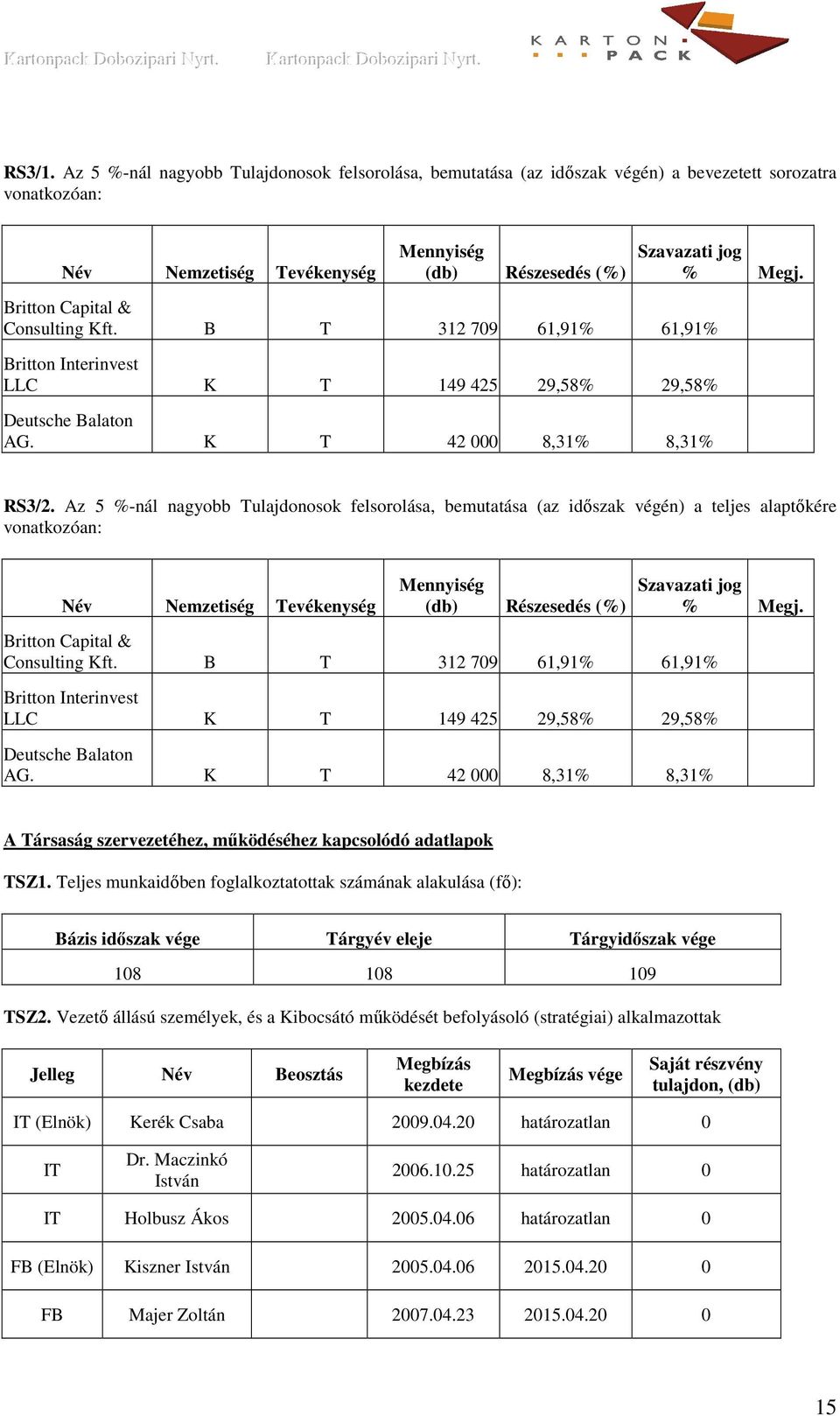 Az 5 -nál nagyobb Tulajdonosok felsorolása, bemutatása (az végén) a teljes alaptıkére vonatkozóan: Név Nemzetiség Tevékenység Mennyiség (db) Részesedés () Britton Capital & Consulting Kft.