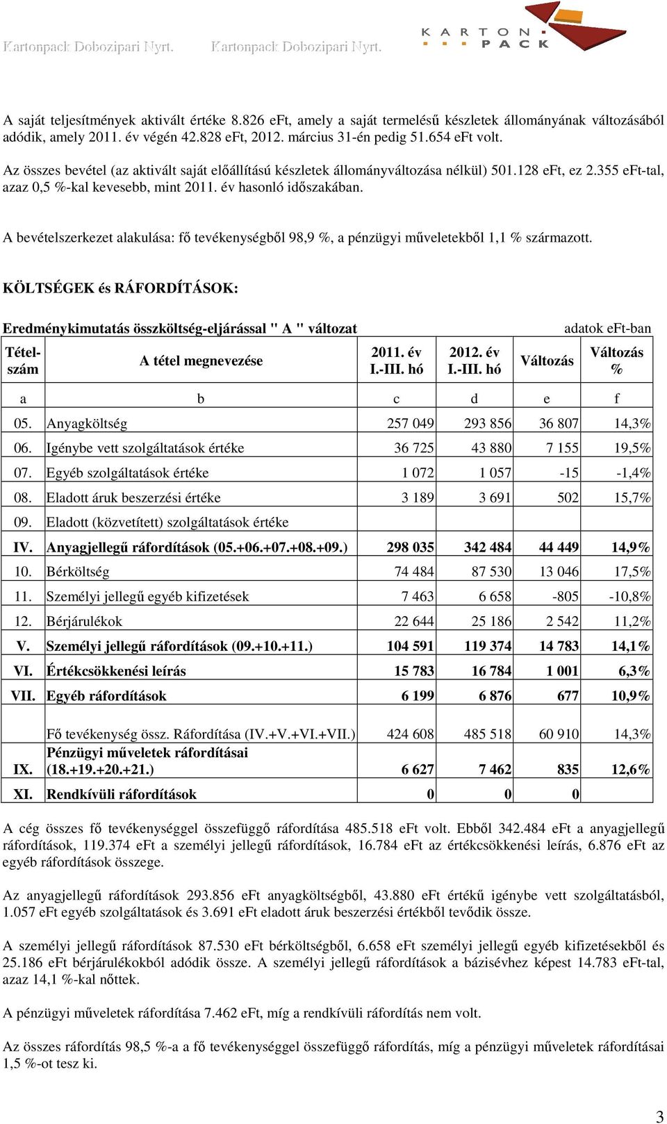 A bevételszerkezet alakulása: fı tevékenységbıl 98,9, a pénzügyi mőveletekbıl 1,1 származott. KÖLTSÉGEK és RÁFORDÍTÁSOK: Eredménykimutatás összköltség-eljárással " A " változat Tételszám 2011. év I.