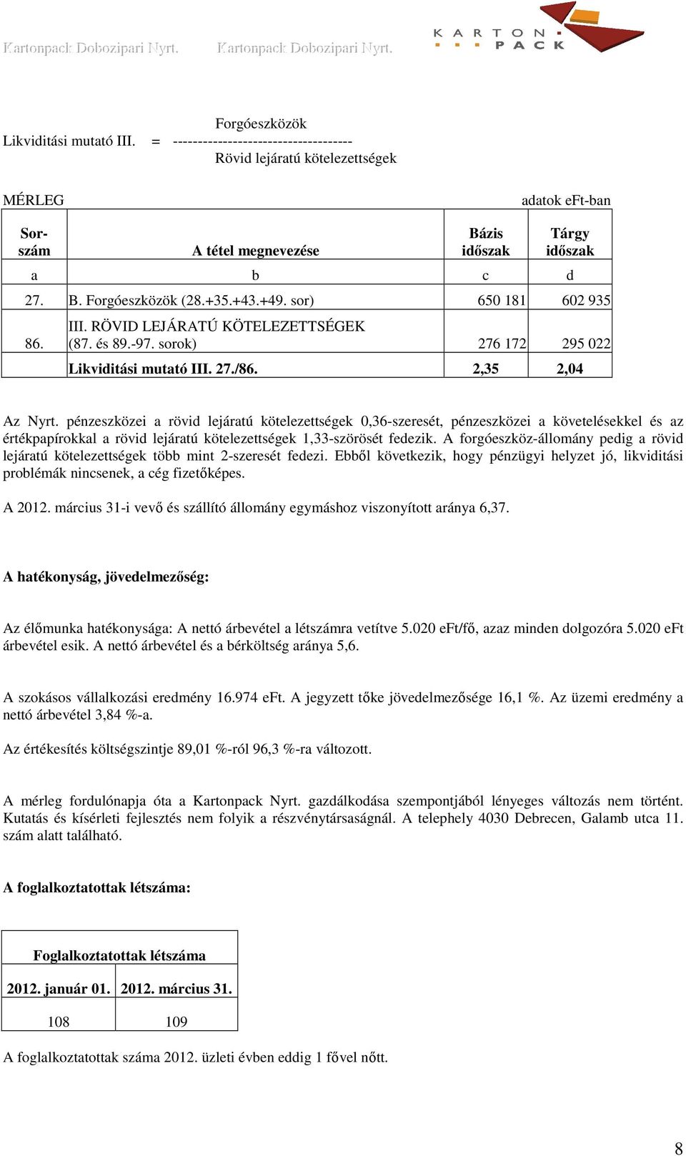 pénzeszközei a rövid lejáratú kötelezettségek 0,36-szeresét, pénzeszközei a követelésekkel és az értékpapírokkal a rövid lejáratú kötelezettségek 1,33-szörösét fedezik.