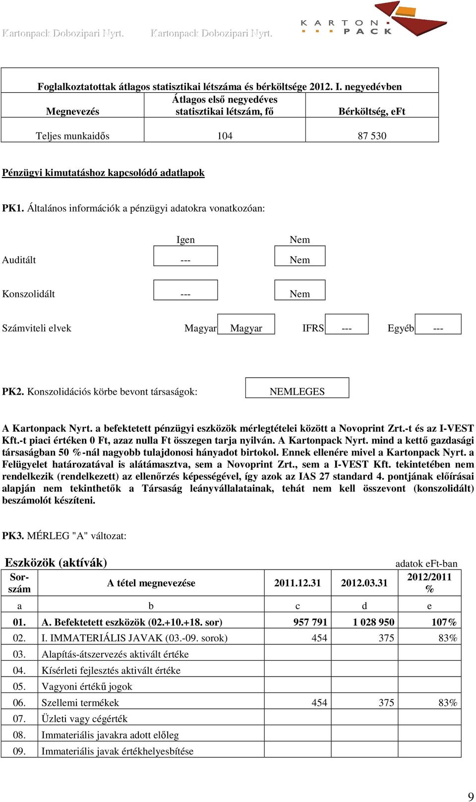 Általános információk a pénzügyi adatokra vonatkozóan: Igen Nem Auditált --- Nem Konszolidált --- Nem Számviteli elvek Magyar Magyar IFRS --- Egyéb --- PK2.