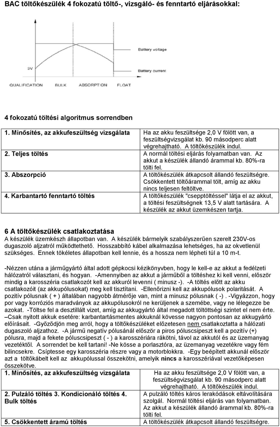 Az akkut a készülék állandó árammal kb. 80%-ra tölti fel. 3. Abszorpció A töltőkészülék átkapcsolt állandó feszültségre. Csökkentett töltőárammal tölt, amíg az akku nincs teljesen feltöltve. 4.