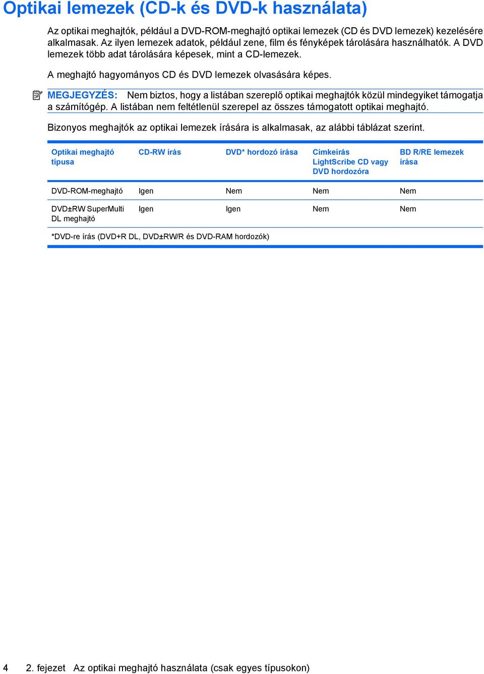 A meghajtó hagyományos CD és DVD lemezek olvasására képes. MEGJEGYZÉS: Nem biztos, hogy a listában szereplő optikai meghajtók közül mindegyiket támogatja a számítógép.
