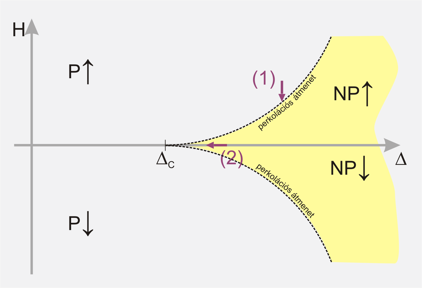 5. GEOMETRIAI KLASZTEREK AZ RFIM ALAPÁLLAPOTÁBAN 56 5.1. ábra.