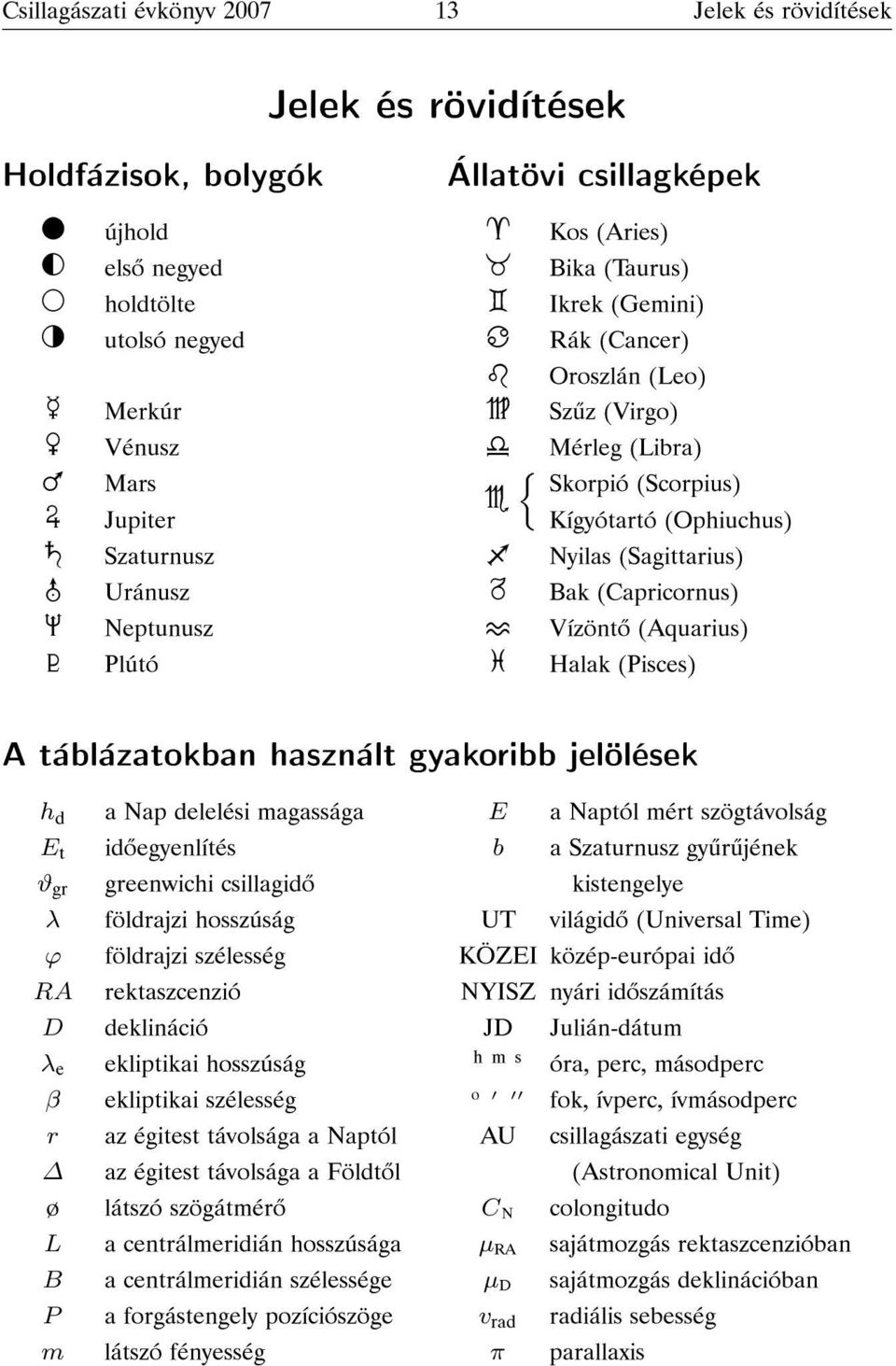 Uránusz j Bak (Capricornus) 8 Neptunusz k Vízönt (Aquarius) 9 Plútó l Halak (Pisces) A táblázatokban használt gyakoribb jelölések h d a Nap delelési magassága E a Naptól mért szögtávolság E t id