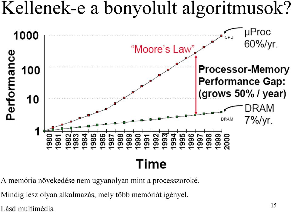 processzoroké.