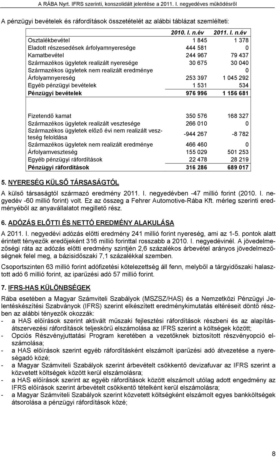év Osztalékbevétel 1 845 1 378 Eladott részesedések árfolyamnyeresége 444 581 0 Kamatbevétel 244 967 79 437 Származékos ügyletek realizált nyeresége 30 675 30 040 Származékos ügyletek nem realizált