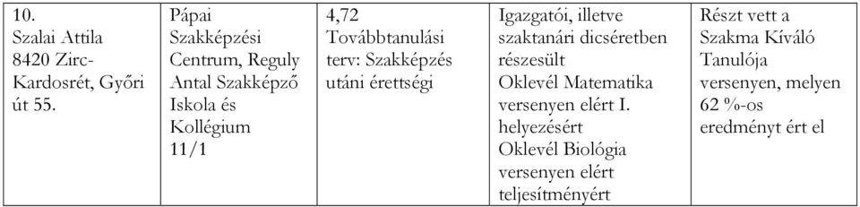 utáni érettségi Igazgatói, illetve szaktanári dicséretben Oklevél Matematika versenyen elért I.