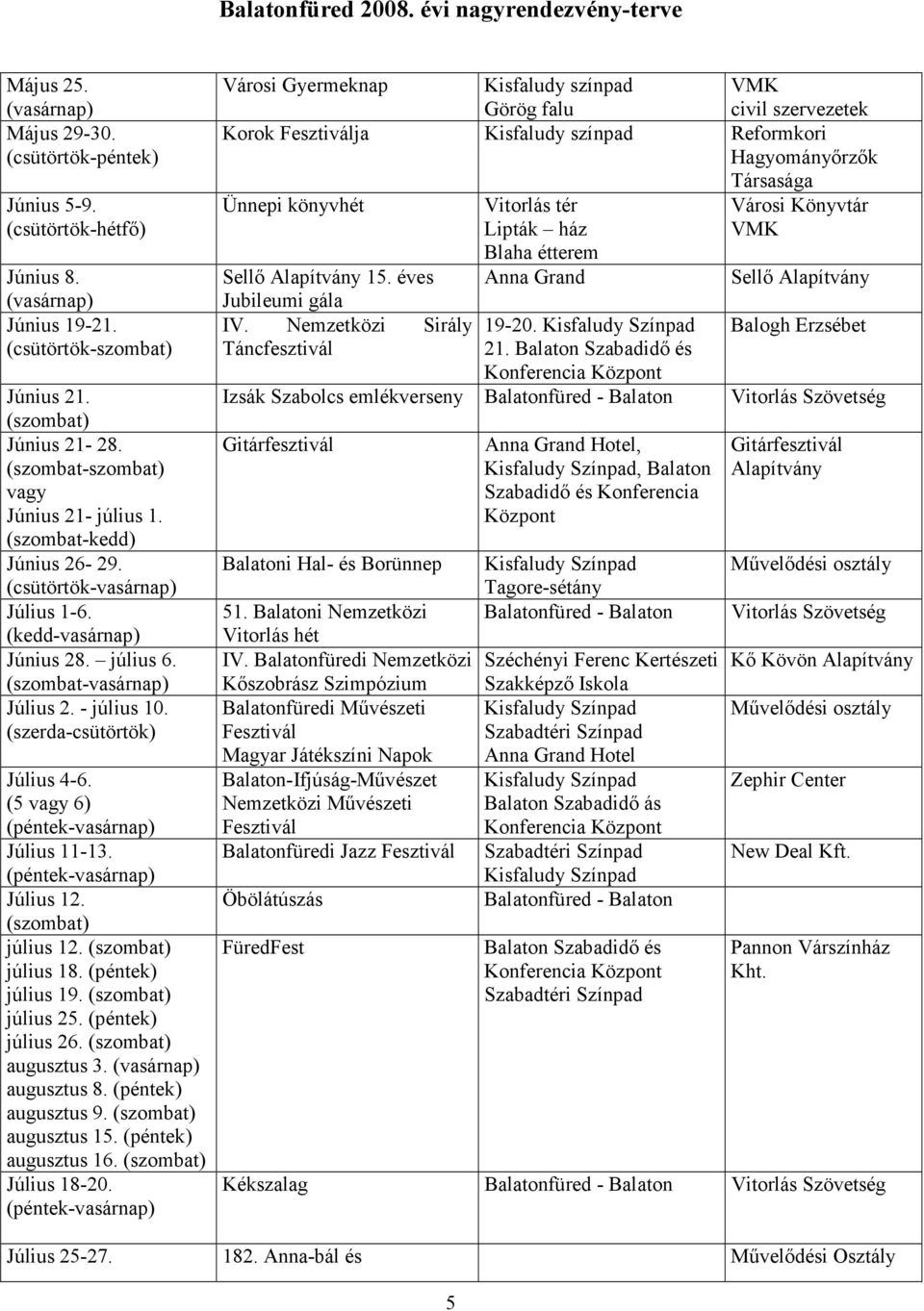 (péntek) július 19. július 25. (péntek) július 26. augusztus 3. augusztus 8. (péntek) augusztus 9. augusztus 15. (péntek) augusztus 16. Július 18-20.