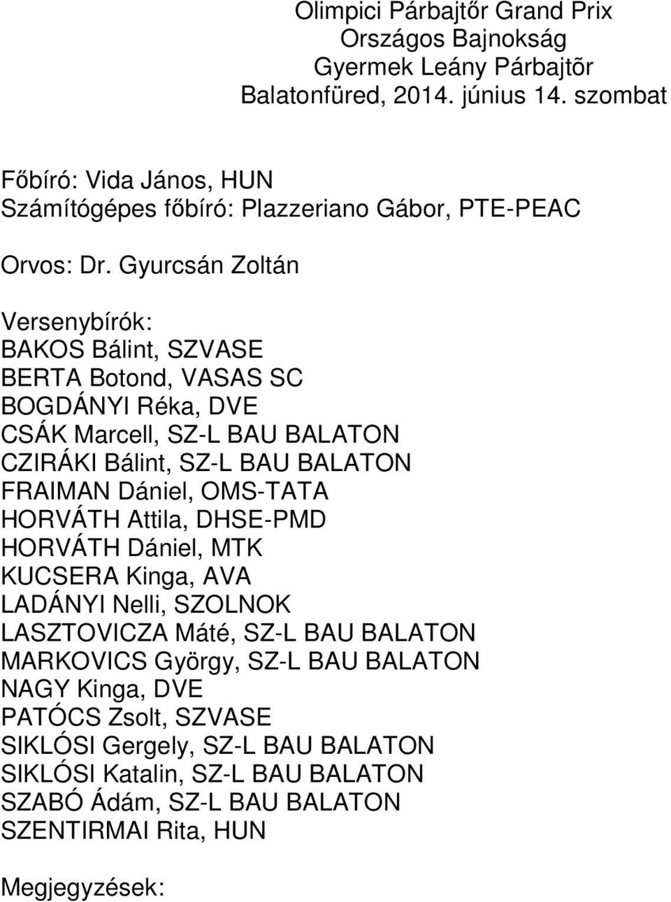 Gyurcsán Zoltán Versenybírók: BAKOS Bálint, SZVASE BERTA Botond, VASAS SC BOGDÁNYI Réka, DVE CSÁK Marcell, SZ-L BAU BALATON CZIRÁKI Bálint, SZ-L BAU BALATON FRAIMAN Dániel,