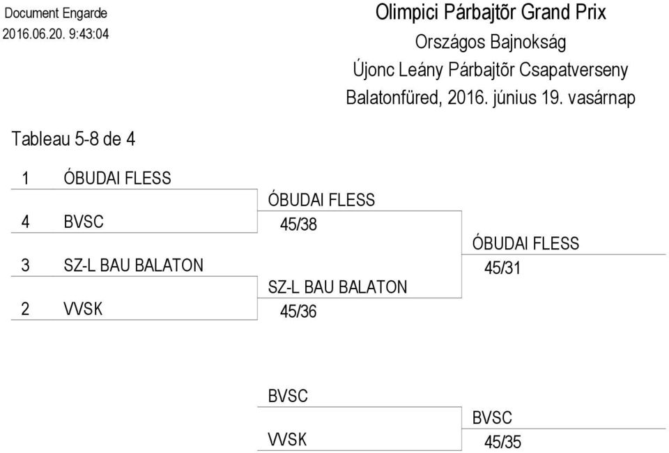 Leány Párbajtõr Csapatverseny Balatonfüred,. június.