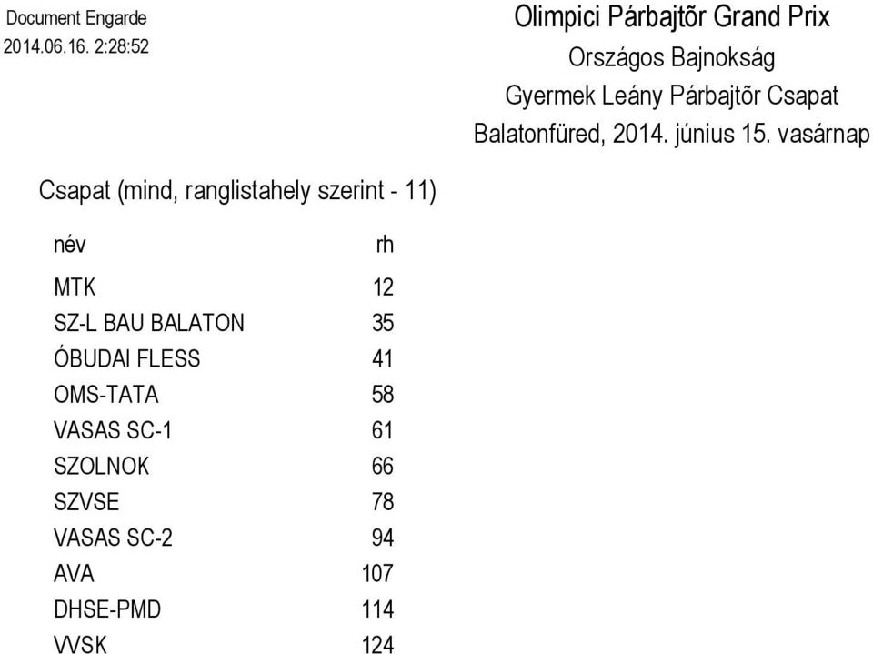 Párbajtõr Csapat Balatonfüred,. június.