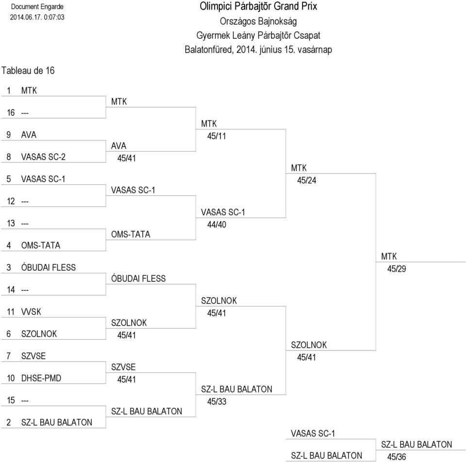 vasárnap Tableau de MTK MTK --- AVA AVA 8 VASAS SC- / VASAS SC- VASAS SC- --- --- OMS-TATA OMS-TATA ÓBUDAI FLESS