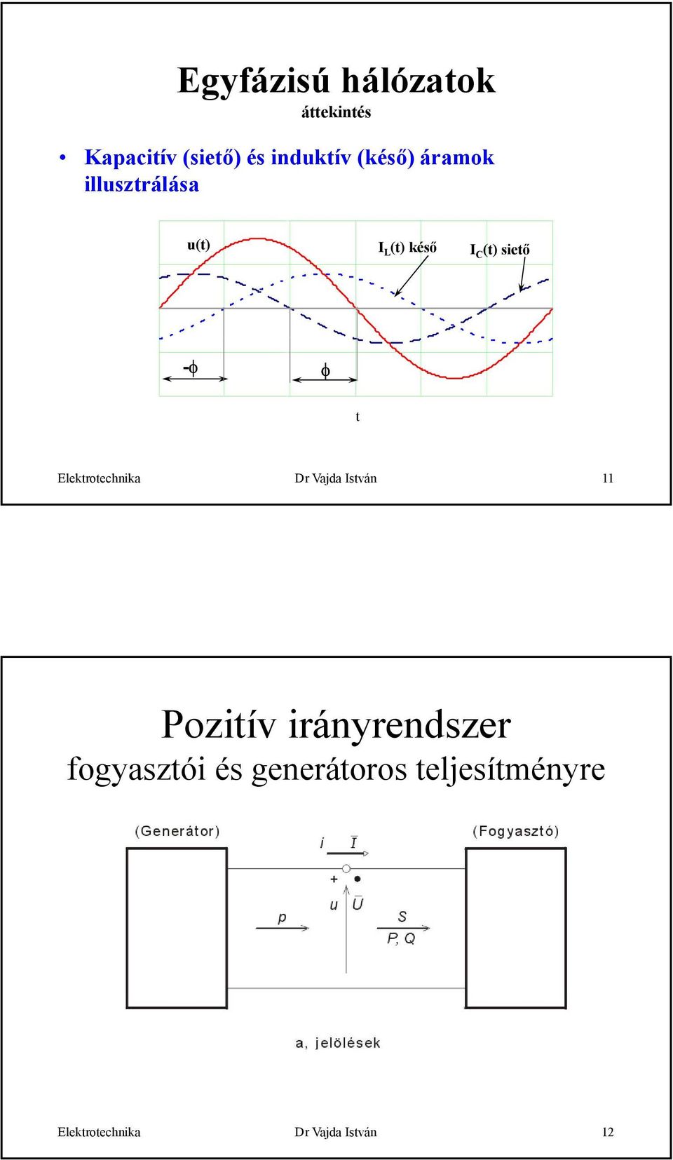 Elektrotechnika Dr Vajda István Pozitív irányrendszer