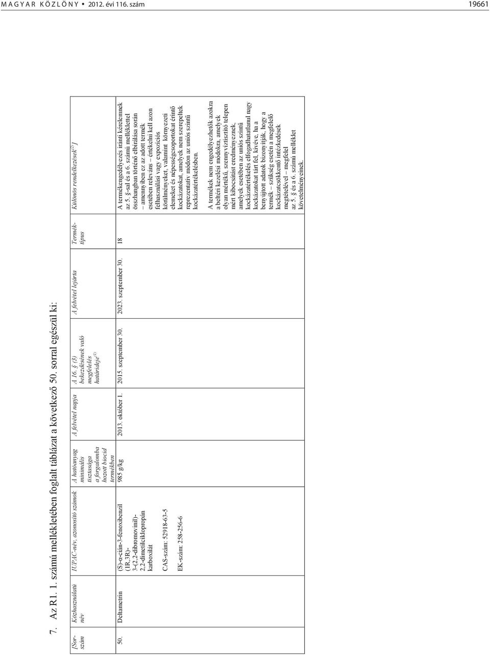 Deltametrin (S)- -cián-3-fenoxibenzil (1R,3R)- 3-(2,2-dibromovinil)- 2,2-dimetilciklopropán karboxilát CAS-szám: 52918-63-5 EK-szám: 258-256-6 A felvétel napja A 16.