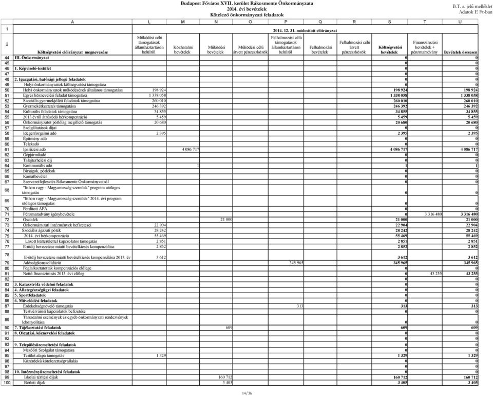 Igazgatási, hatósági jellegű feladatok Helyi önkormányzatok költségvetési támogatása Helyi önkormányzatok működésének általános támogatása Egyes köznevelési feladat támogatása Szociális gyermekjóléti