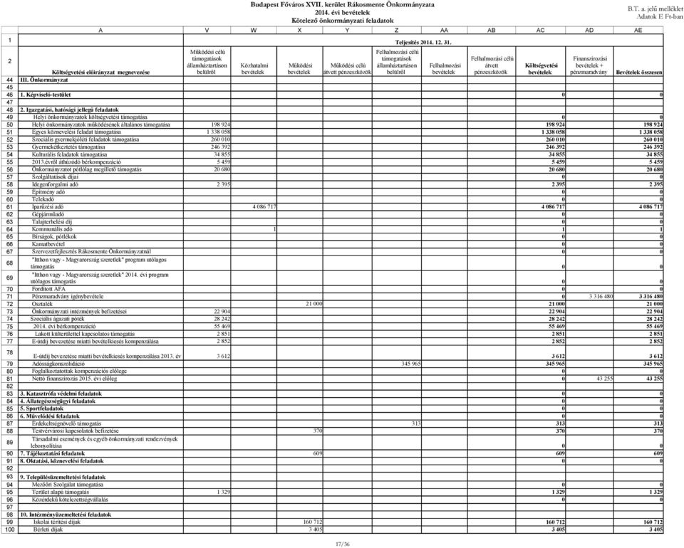 Igazgatási, hatósági jellegű feladatok Helyi önkormányzatok költségvetési támogatása Helyi önkormányzatok működésének általános támogatása Egyes köznevelési feladat támogatása Szociális gyermekjóléti