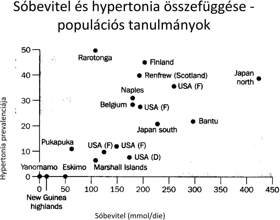 tanulmányok Hypertonia
